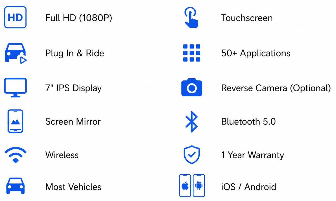 Infographic showing smart car screen features like Full HD, touchscreen, wireless, Bluetooth, reverse camera, 7-inch IPS display, screen mirroring, 50+ apps, iOS and Android compatibility, 1 year warranty, and support for most vehicles.