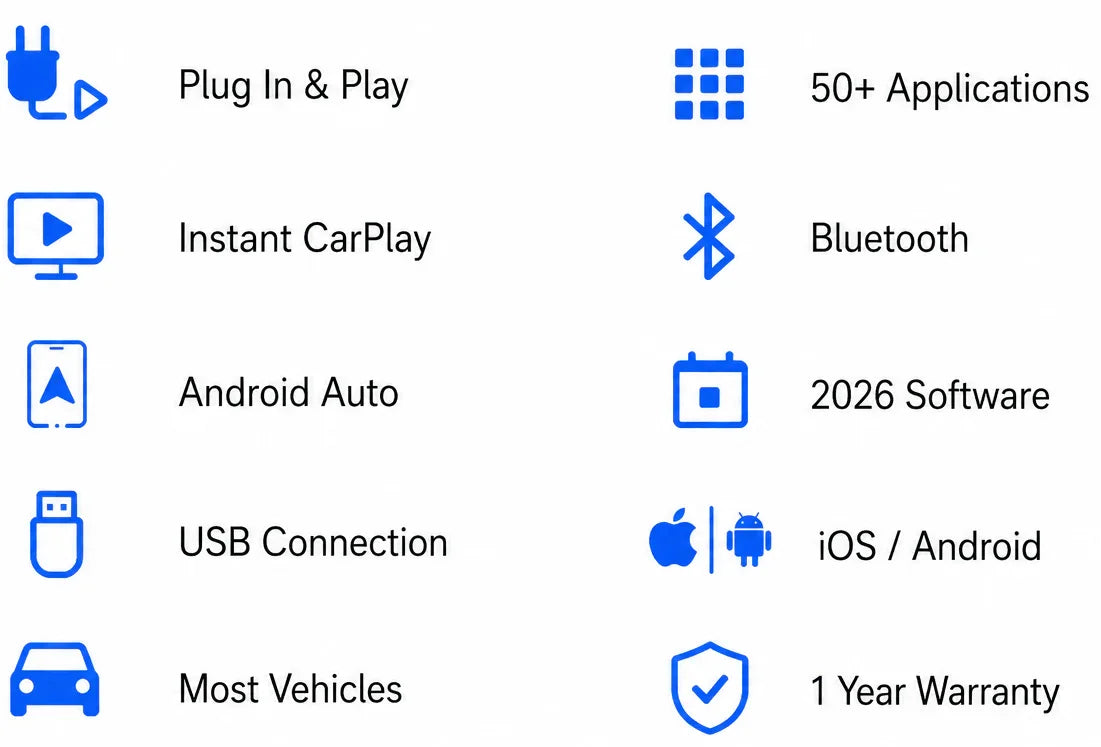 Smart car screen features icons: plug and play, CarPlay, Android Auto, USB, apps, Bluetooth.