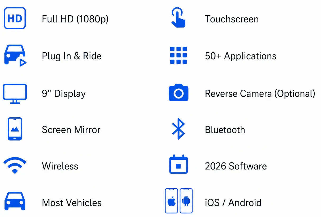 Infographic listing smart car screen features: 9" display, Full HD, touchscreen, Bluetooth, wireless, iOS and Android compatibility, screen mirror, supports most vehicles, 50+ apps, reverse camera option, 2026 software.