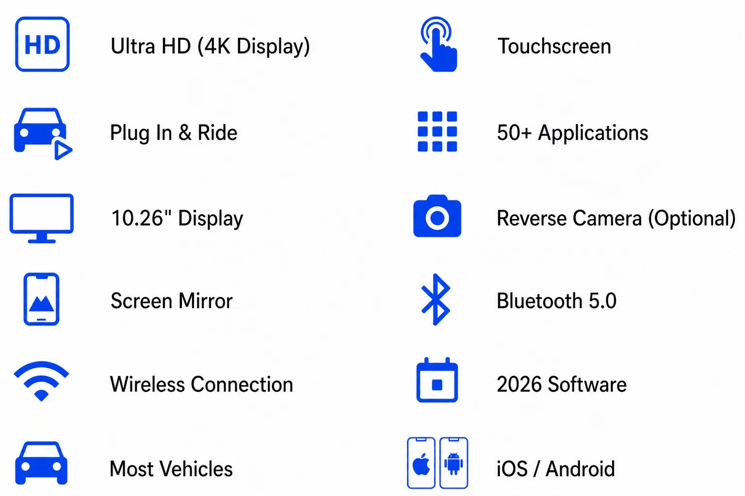 Car smart screen features chart with icons, highlighting 4K Ultra HD, touchscreen, Bluetooth, and wireless connectivity.